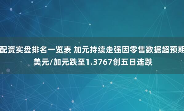 配资实盘排名一览表 加元持续走强因零售数据超预期 美元/加元跌至1.3767创五日连跌